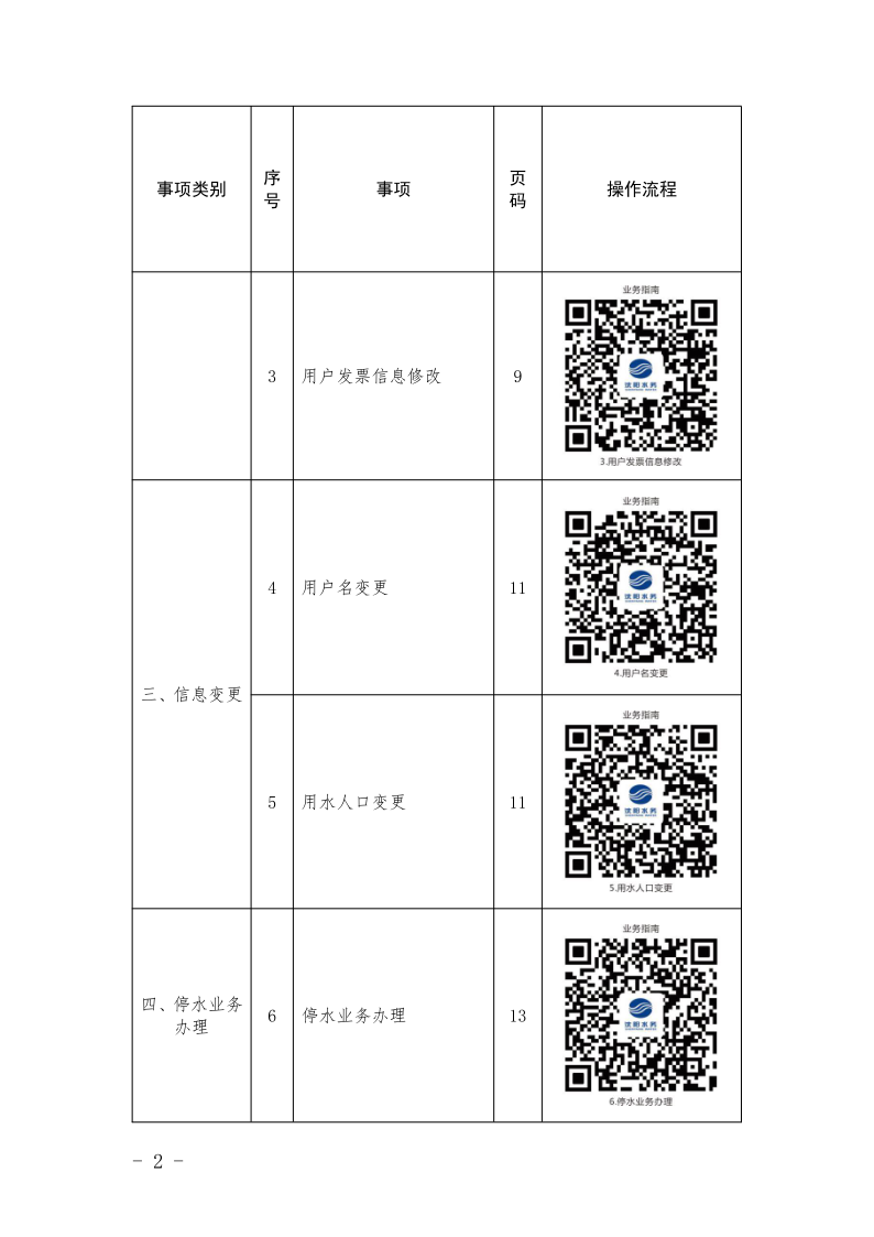 4.5水务集团办事不找关系指南++改(3)_5.png