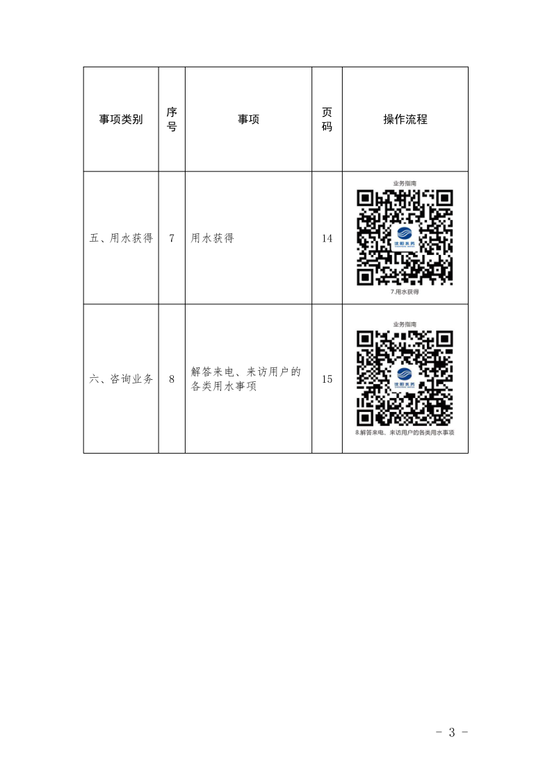 4.5水务集团办事不找关系指南++改(3)_6.png