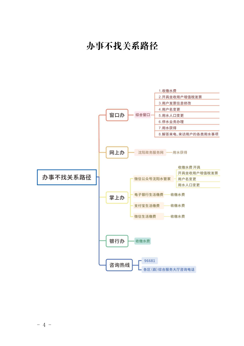 4.5水务集团办事不找关系指南++改(3)_7.png