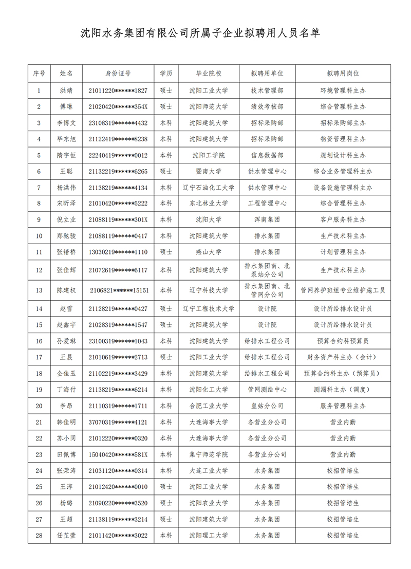 沈阳水务集团所属子公司拟聘用人员公示（20250725).jpg