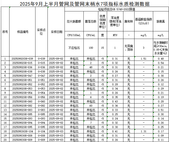 管网1.png