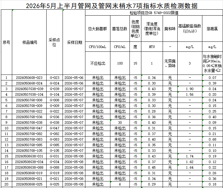 管网1.png