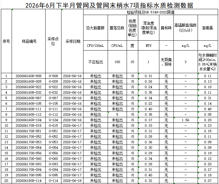 管网 1.png