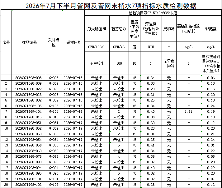管网1.png